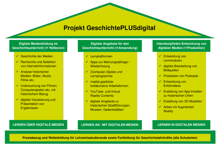 konzept-geschichte.plus(2)